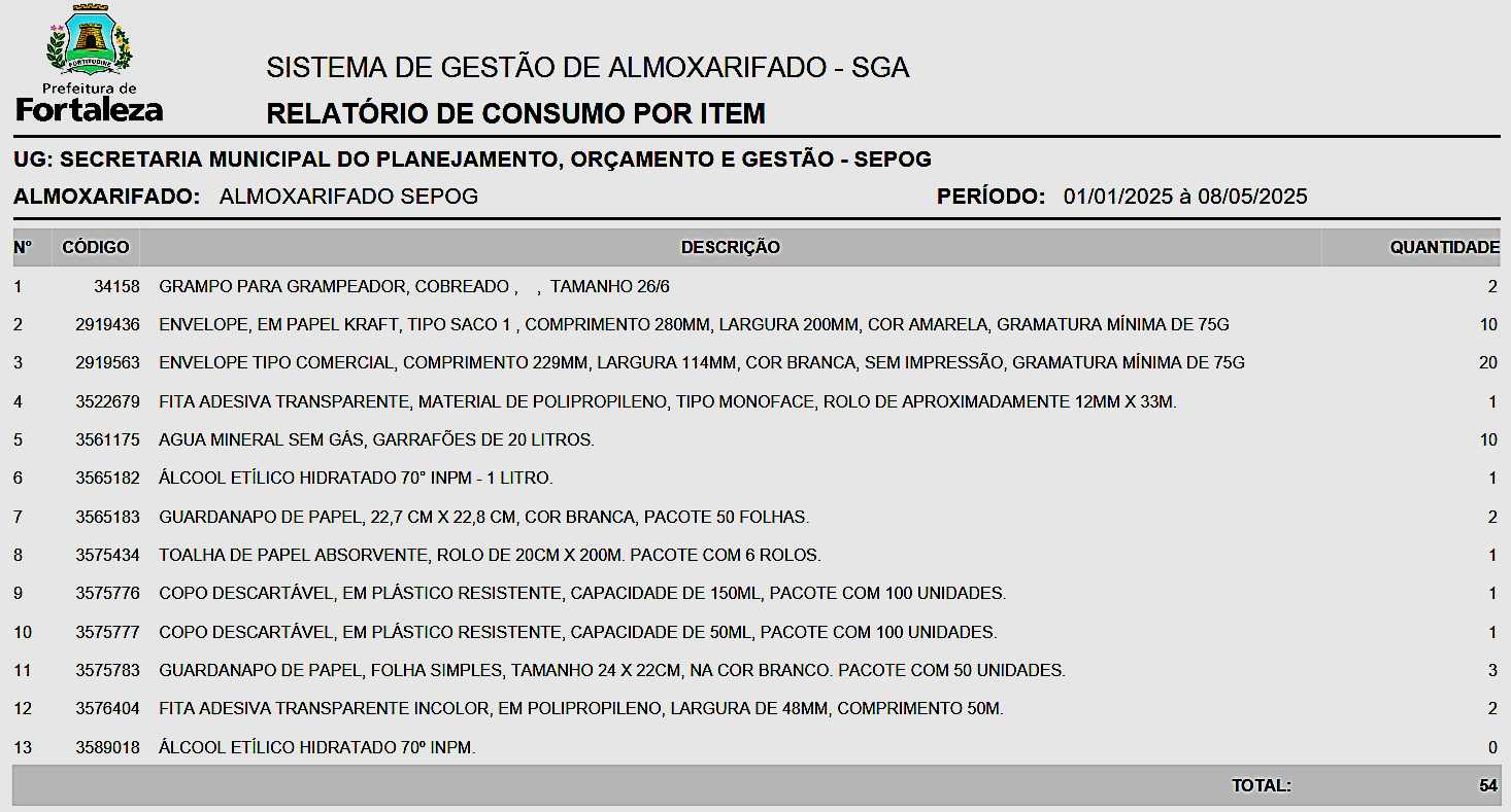 Fig. 34.1 – Modelo do relatório de consumo por item