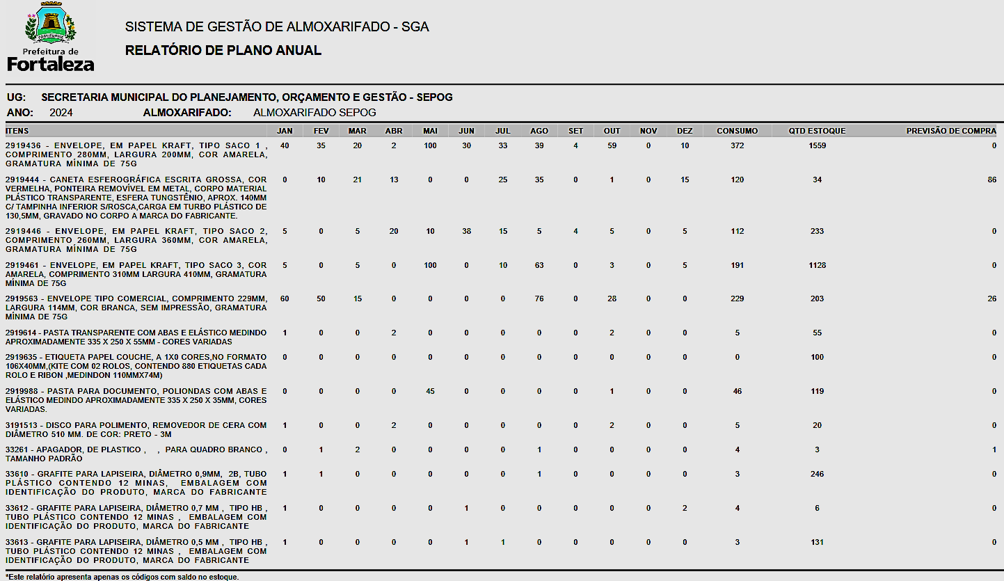 Fig. 37.1 - Modelo do relatório de plano anual