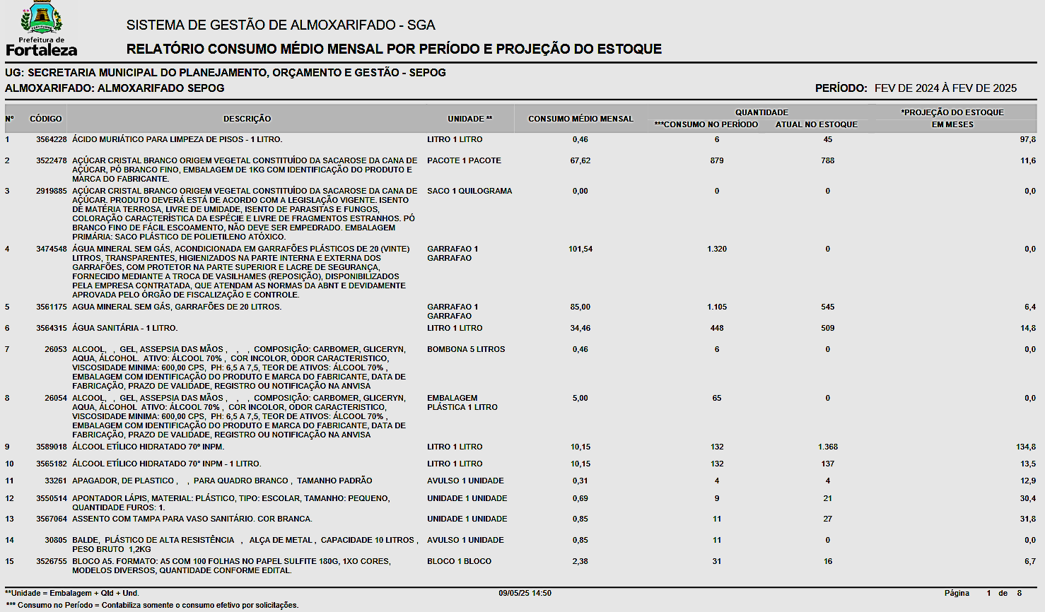 Fig. 38.1 – Modelo do Relatório de consumo médio mensal