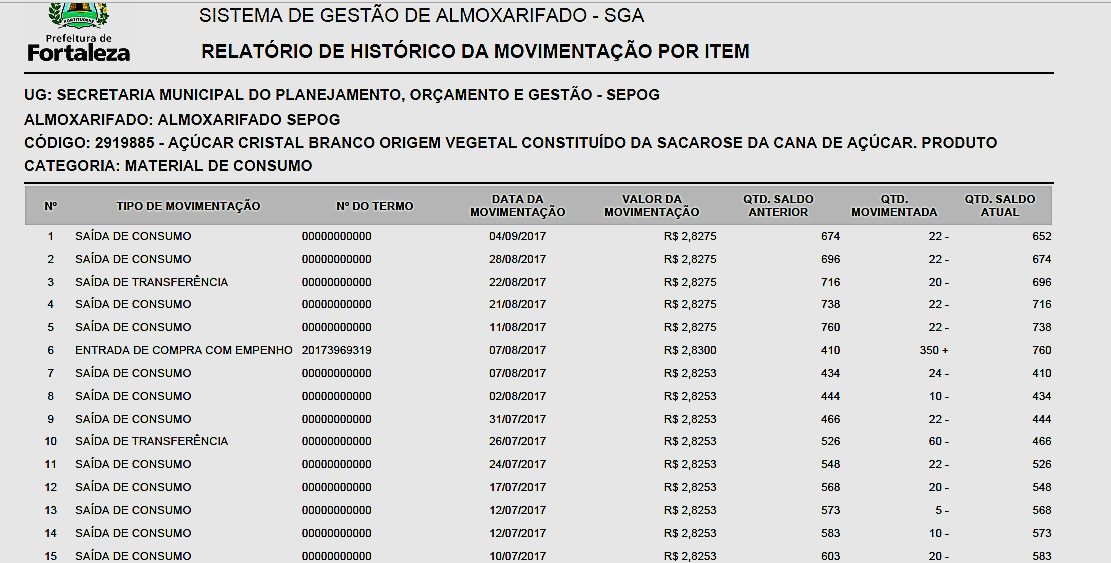 Fig. 44.1 - Modelo do relatório de histórico da movimentação por item