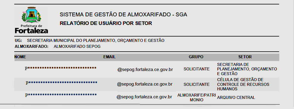 Fig. 58.1 – Modelo de relatório de usuários por setor