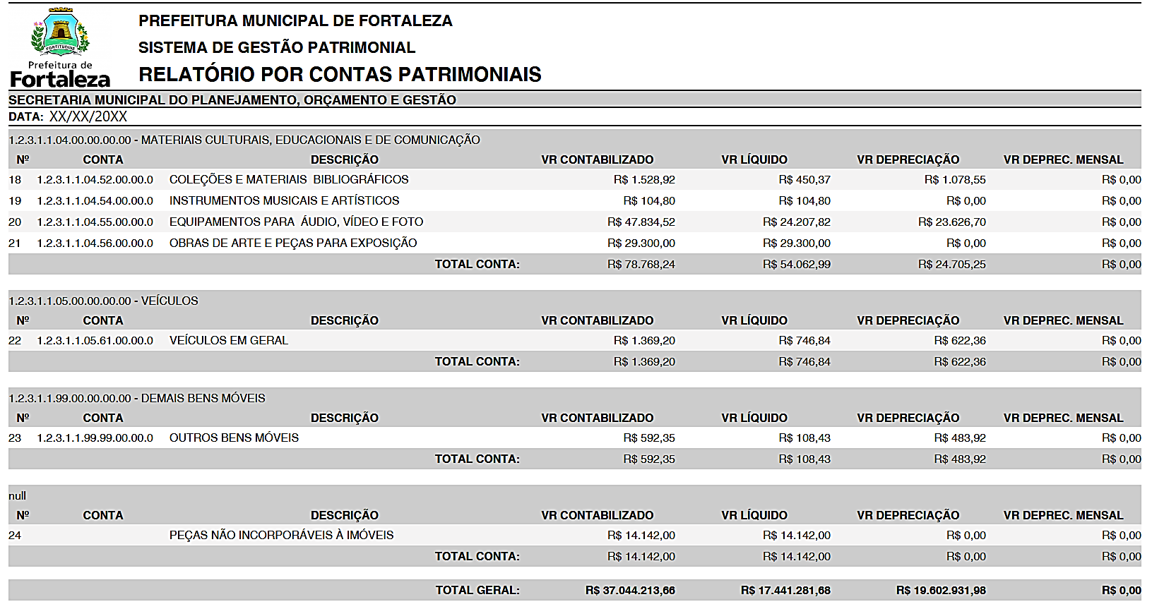 Fig. 32.1 – Modelo do relatório