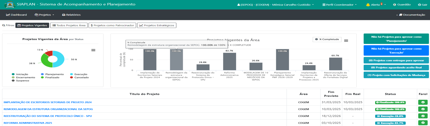 TELA INICIAL – DASHBOARD