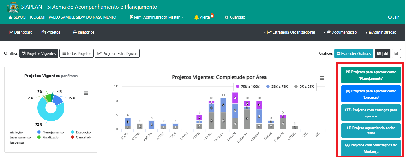 TELA INICIAL – DASHBOARD
