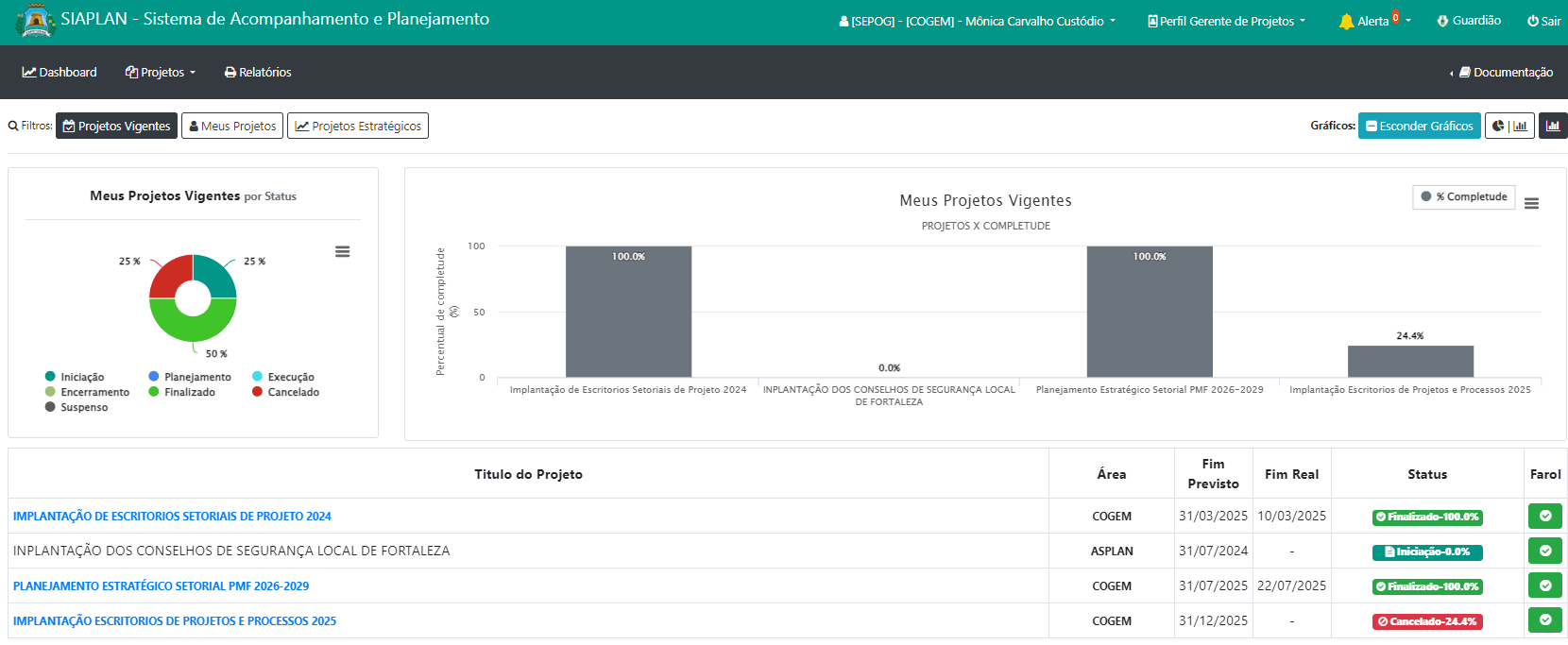 TELA INICIAL – DASHBOARD
