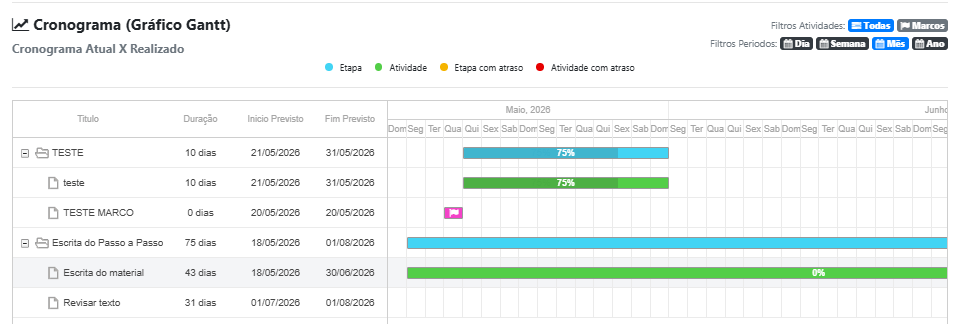 Como acompanhar Entregas, Marcos e Cronograma?