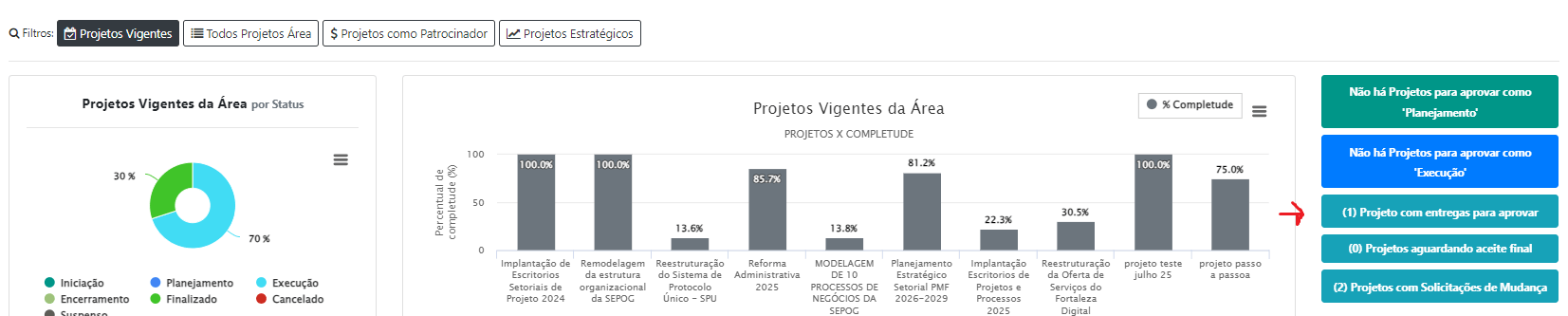 Como o Patrocinador aprova as entregas do projeto?