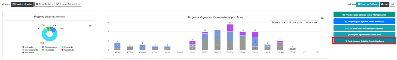 Como o Patrocinador pode aprovar as solicitações de mudanças?