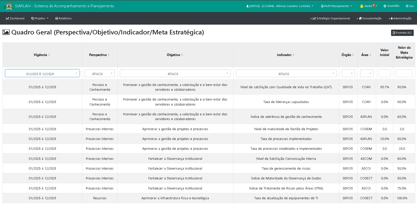 Como obter uma Visão Geral do planejamento estratégico?