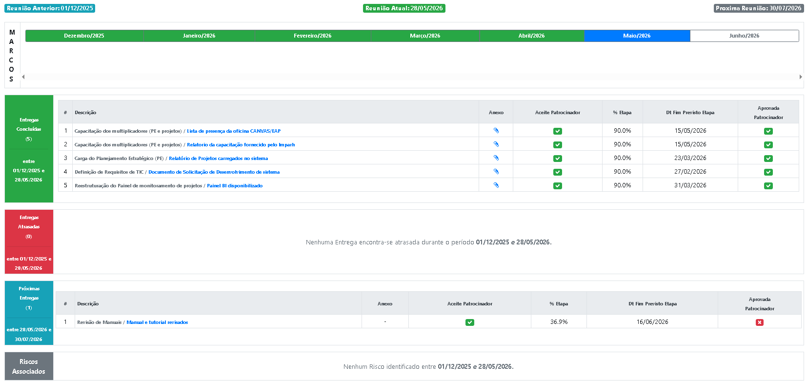 Relatório de Acompanhamento de Projetos